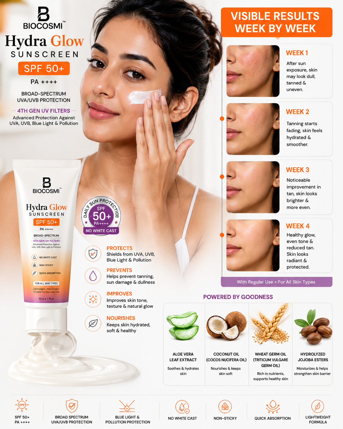 BIOCOSMI Hydra Glow Sunscreen SPF 50+ PA++++ | No White Cast | Broad Spectrum UV Protection | 50g