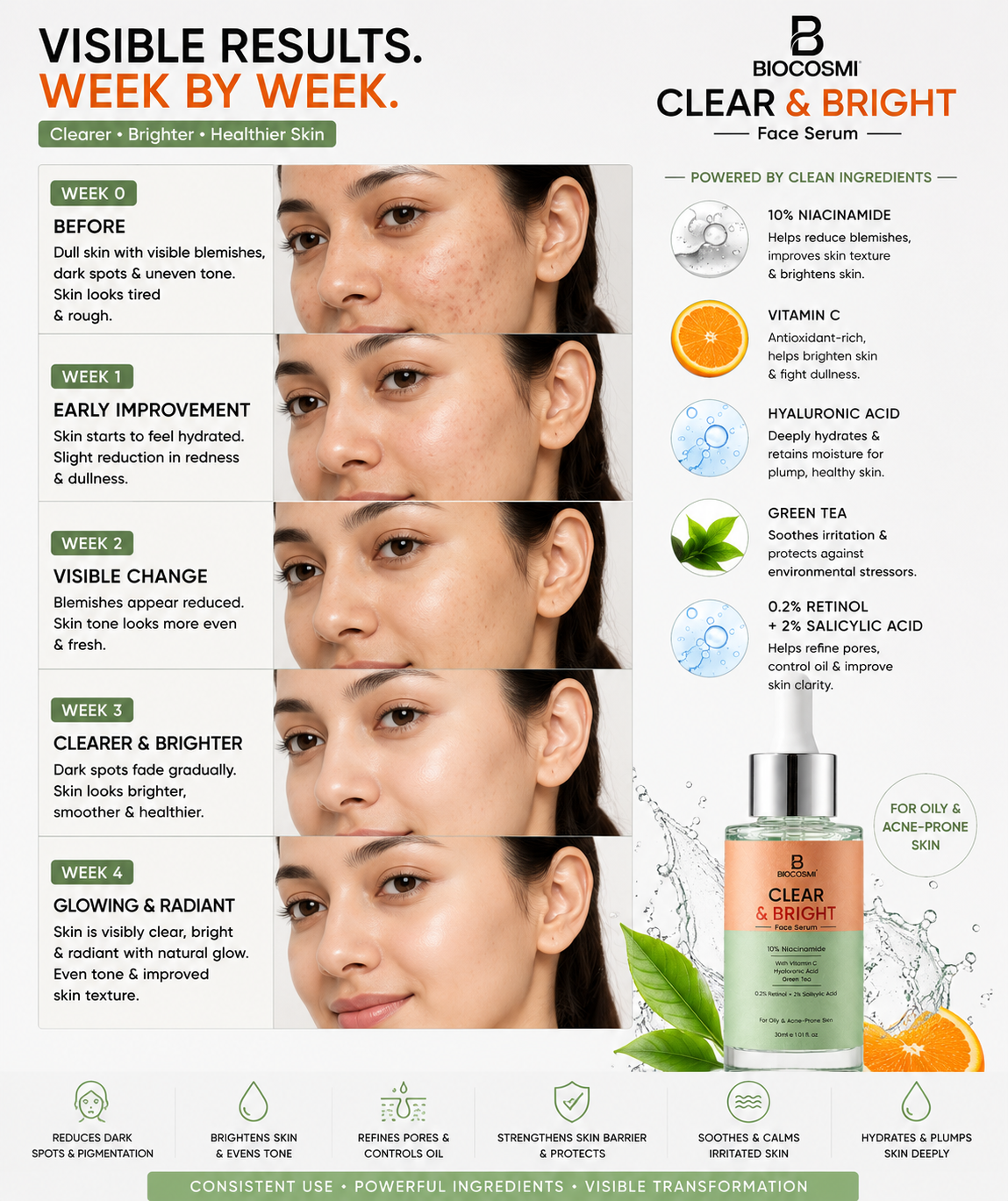 BIOCOSMI Clear & Bright Face Serum 10% Niacinamide with Vitamin C, Hyaluronic Acid & Green Tea | 30ml